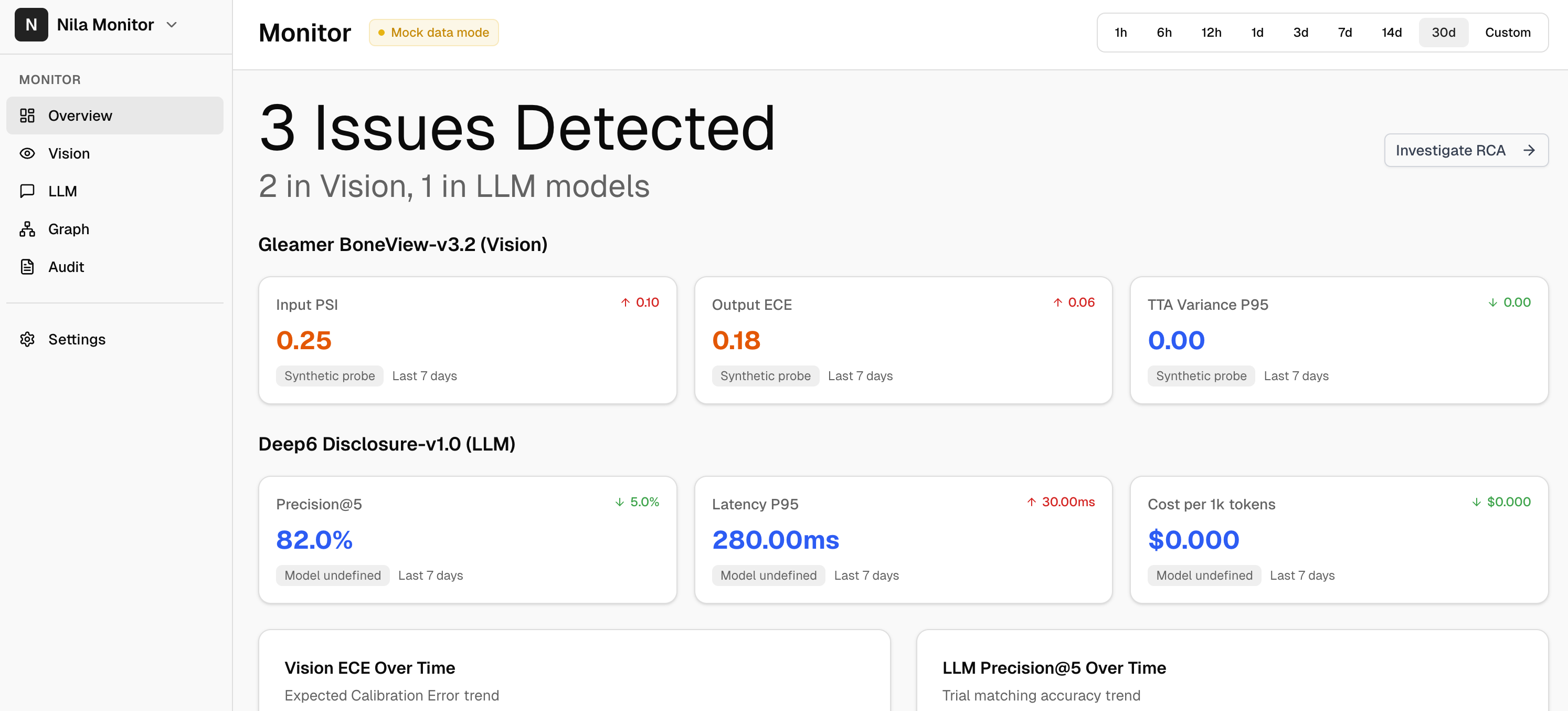 Observation Dashboard
